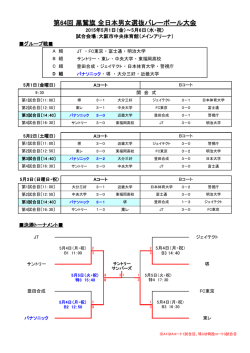 第64回 黒鷲旗 全日本男女選抜バレーボール大会