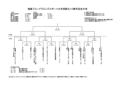 ④誤鷲か来者鴇 - 小金井ブレーブス