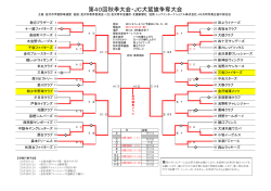 第40回秋季大会・JC犬鷲旗争奪大会