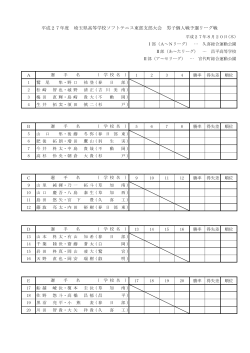 平成27年度 埼玉県高等学校ソフトテニス東部支部大会 男子個人戦予選