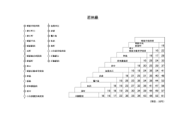 若林線