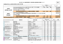 松江市における維持管理等 委託業務と直営業務の詳細