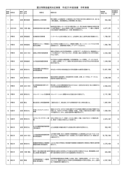 H25年度事業実績