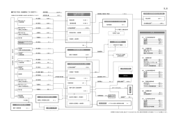 日向市ごみ処理実施フロー図 (PDF/146.33キロバイト)