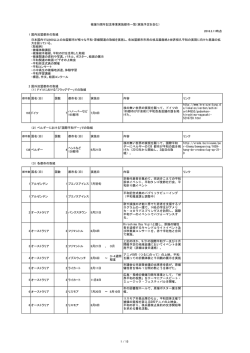 加盟都市の記念事業一覧 - Mayors for Peace