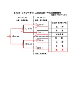菰 野 名 張 桑 員 津 南 伊勢志摩 伊 勢 松 阪 第13回