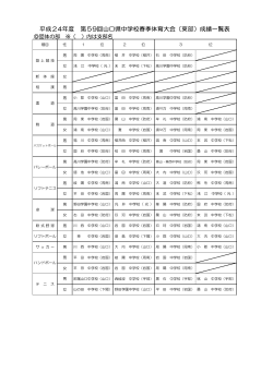 平成24年度 第59回山口県中学校春季体育大会（東部）成績一覧表