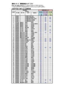 資料3-01-3 深層崩壊カルテ リスト