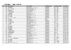 区域内業者 業種：ほ装工事