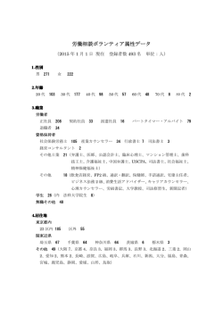 労働相談ボランティア属性データ
