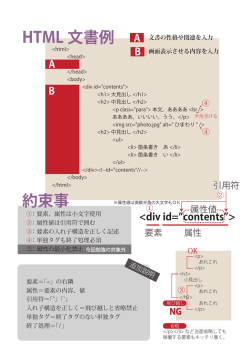 HTML 文書例