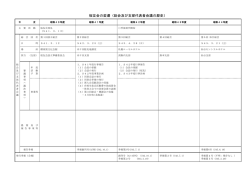 桜友会の変遷（総会及び支部代表者会議の歴史）