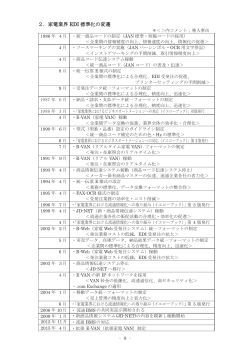 2．家電業界 EDI 標準化の変遷