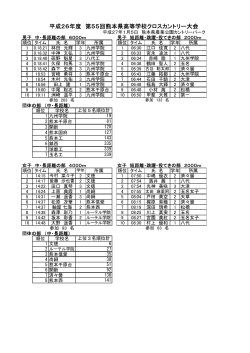 クロスカントリー - 熊本県高等学校体育連盟