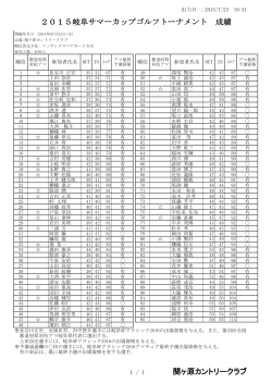 関ヶ原カントリークラブ 2015岐阜サマーカップゴルフトーナメント 成績