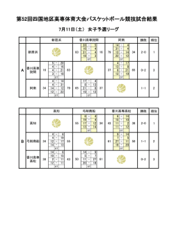 女子最終結果