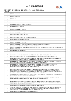 公立高校難易度表