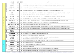 レッスン名 強度 難易度 内容 エアロ50 エアロファン 汗 - izumisano-c.jp