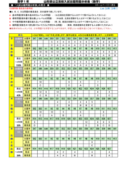 山形県公立高校入試出題問題分析表（数学） 数学1年
