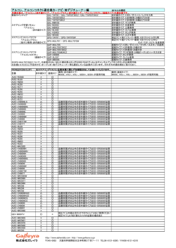 カーナビ適合表 - 株式会社ガレイラ ステアリング学習リモコン