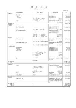 財産目録（平成26年度） - 航空輸送技術研究センター