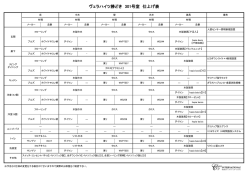 ヴェラハイツ勝どき301仕上表（PDF）