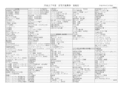 平成27年度 宮若市振興券 登録店