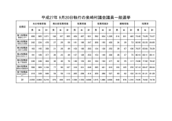 当日有権者投票状況