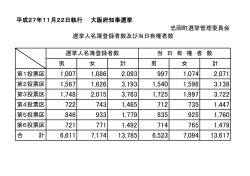 大阪府知事選挙 選挙人名簿登録者数及び当日有権者数