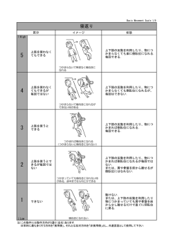 寝返り - Basic Movement Scale（BMS） －基本動作指標
