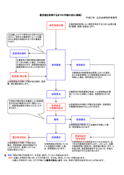 意匠 - 辻本法律特許事務所