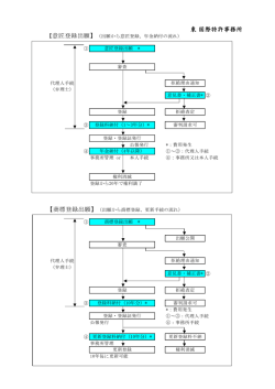 意匠・商標出願から登録までPDF（52KB）