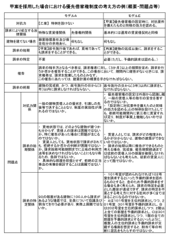 資料3