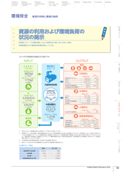 資源の利用と環境の負荷