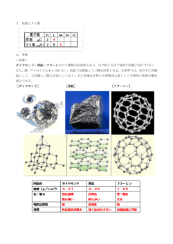 7．炭素とケイ素 A．単体 ＜炭素＞ ダイヤモンド・黒鉛・フラーレンの3