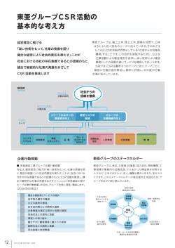 東亜グループCSR活動の