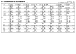 決勝一覧 - 東京都高等学校体育連盟陸上競技部