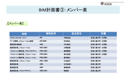 BIM計画書③：メンバー表