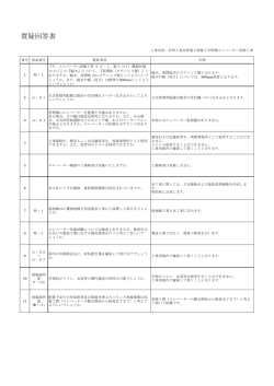 質疑回答書 - 有明工業高等専門学校