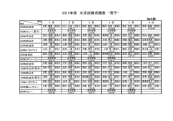 試合結果