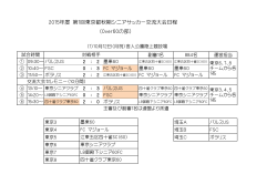 2015年度 第1回東京都秋期シニアサッカー交流大会日程 (Over60の部）