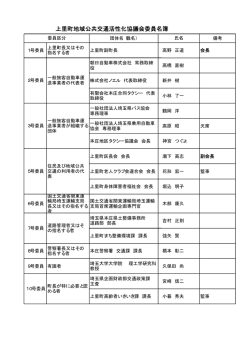 委員名簿【PDF：9KB】