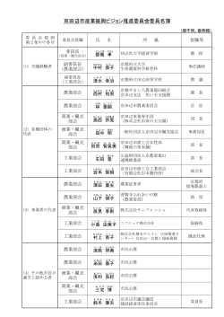 京田辺市産業振興ビジョン推進委員会委員名簿