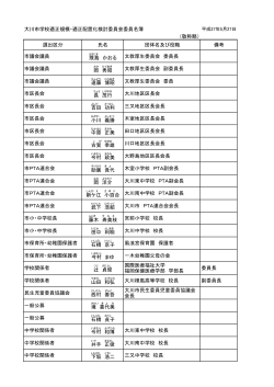 大川市学校適正規模・適正配置化検討委員会委員名簿 （敬称略） 選出