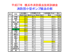 平成27年度横浜市消防操法技術訓練会成績表