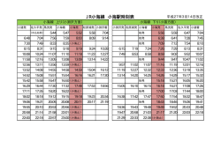 JR小海線 小海駅時刻表