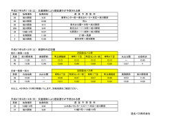詳細はこちら