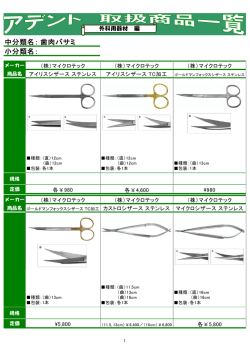 中分類名： 小分類名： 歯肉バサミ