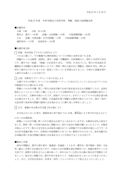 H27 高校専願入試 出題 Review