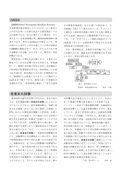 GNSS 促進劣化試験
